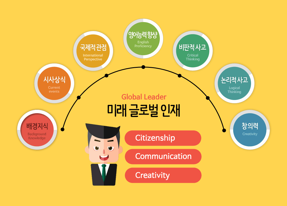 영자신문의 장점!‘학습용 영자신문’ Educational English Newspapers