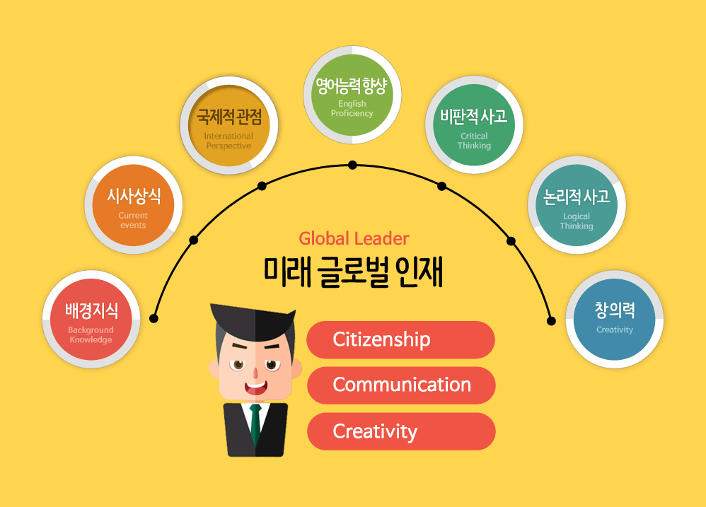 영자신문의 장점!‘학습용 영자신문’ Educational English Newspapers