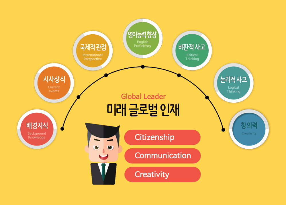 영자신문의 장점!‘학습용 영자신문’ Educational English Newspapers