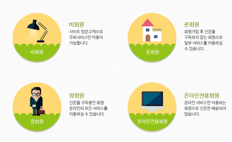 회원등급 안내